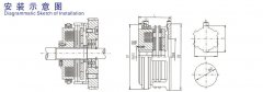  DLM0濕式多片電磁離合器